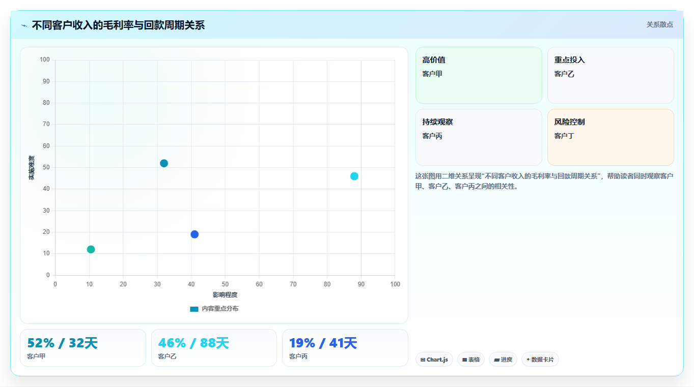 经营报表模板：创业团队常见问题汇总：预算对比与只看营业额一次讲清