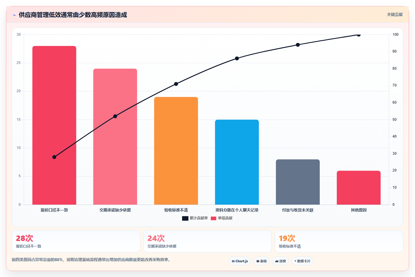 电商采购平台：品牌商家团队版：供应商管理的完整方法与步骤