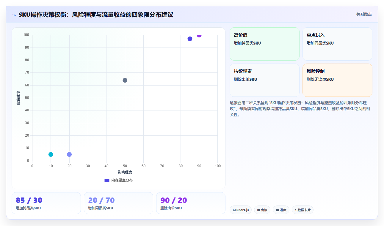 sku库存权重影响 解析SKU库存对店铺权重的作用