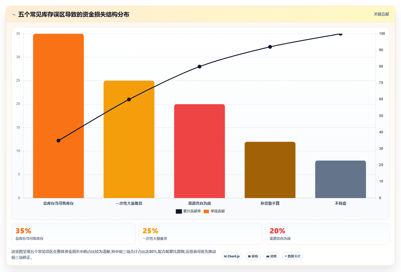 数据库存新品起量 新品库存数据精准布局快速起量