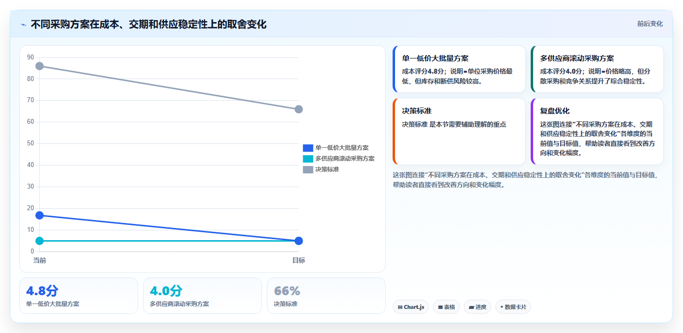 电商采购平台:平台招商团队最佳实践:跨境采购怎样稳步实现降低采购成本