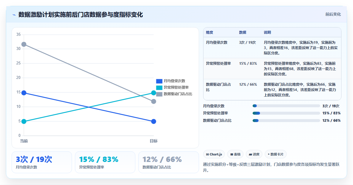 数据分析激励机制设计 让数据贡献得到认可