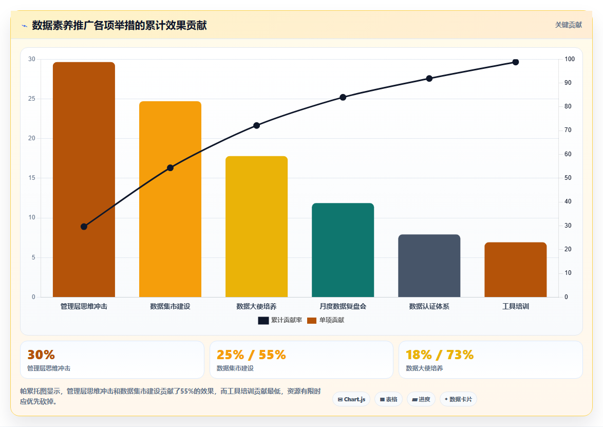 数据分析之数据素养 - 全员推广