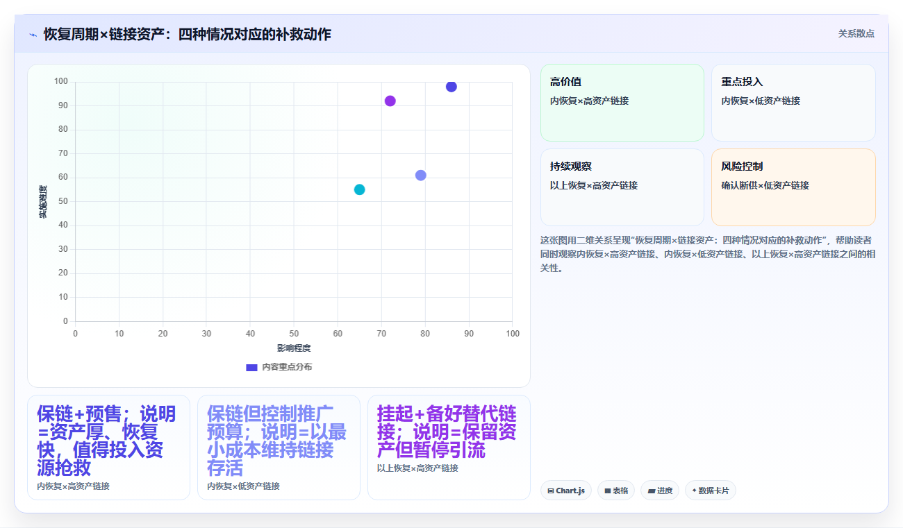 sku库存库存缺货补救 商品SKU库存缺货快速补救方案