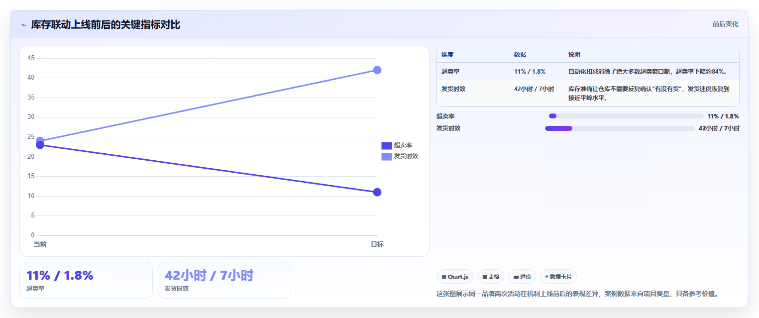 数据库存私域裂变 私域裂变订单联动库存数据调整