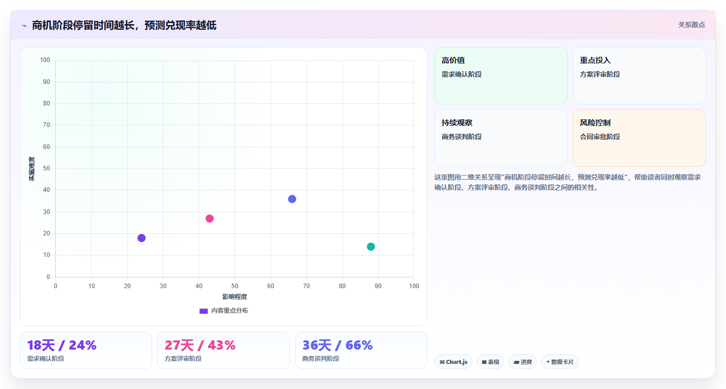 经营报表模板：业务负责人基础版复盘：围绕趋势预测提炼下一步动作