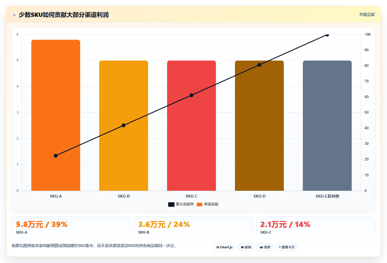 电商roi在线计算器:多平台卖家操作手册:月度核算中的渠道对比怎么落地
