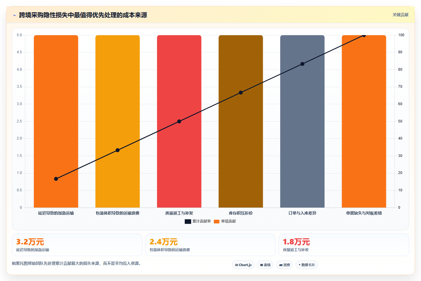 电商采购平台:跨境卖家落地路线图:从跨境采购走向降低采购成本