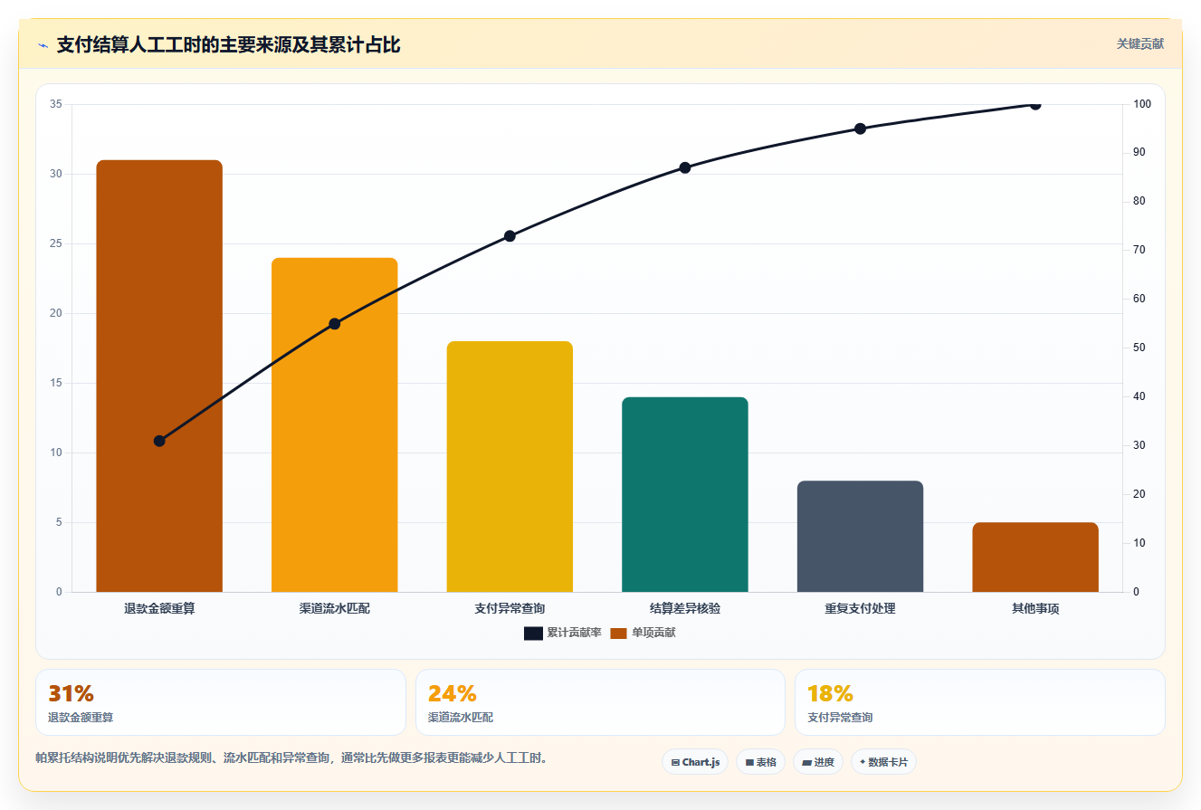 b2c电商系统：品牌商家管理方法：把支付结算转化为加快决策速度