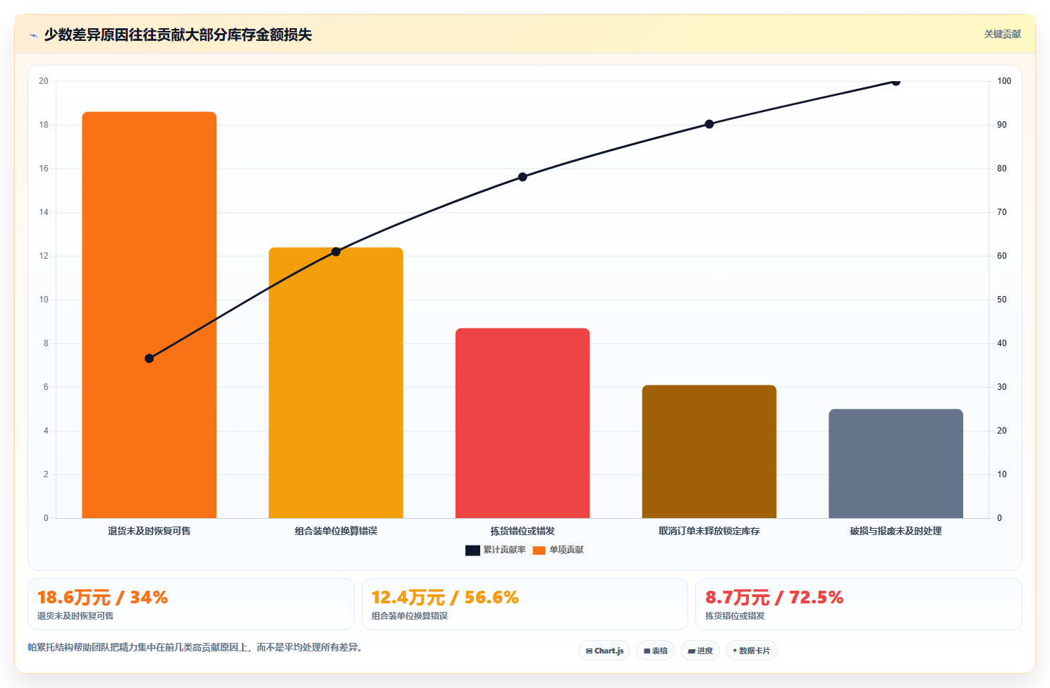 sku库存：电商卖家实施建议：围绕盘点差异稳步提升降低积压风险