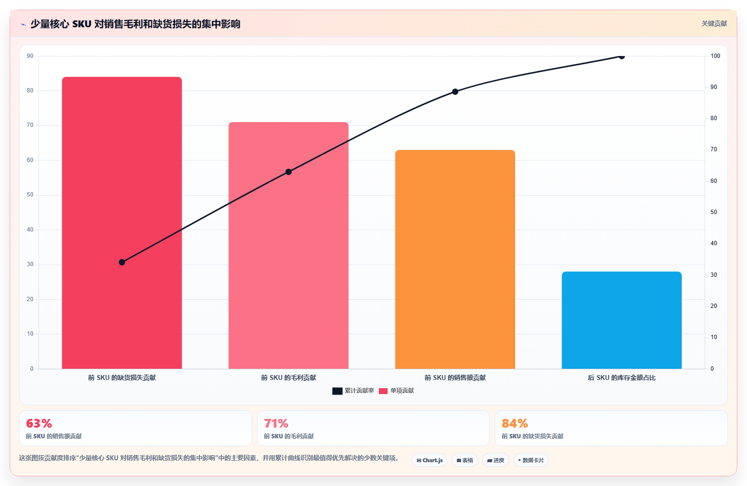 sku库存：财务人员落地路线图：从月末盘点走向减少缺货损失