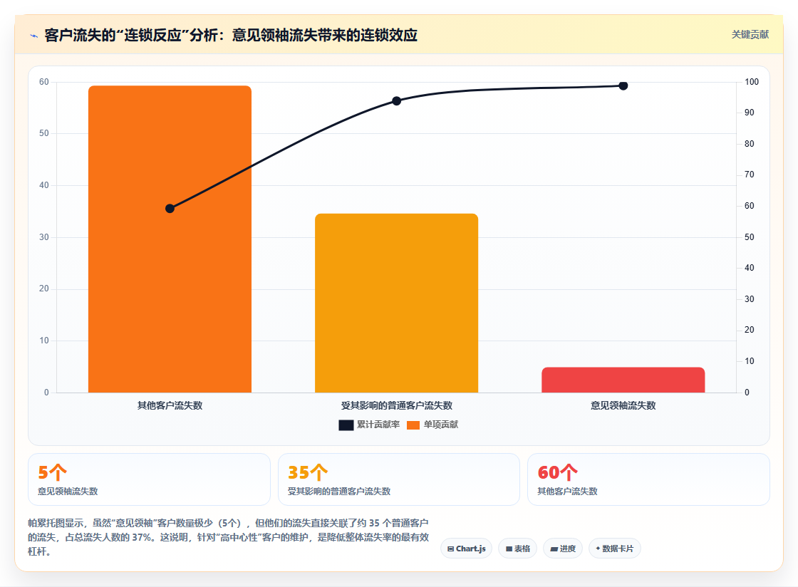 数据分析优化人际关系 社交网络分析与关系维护
