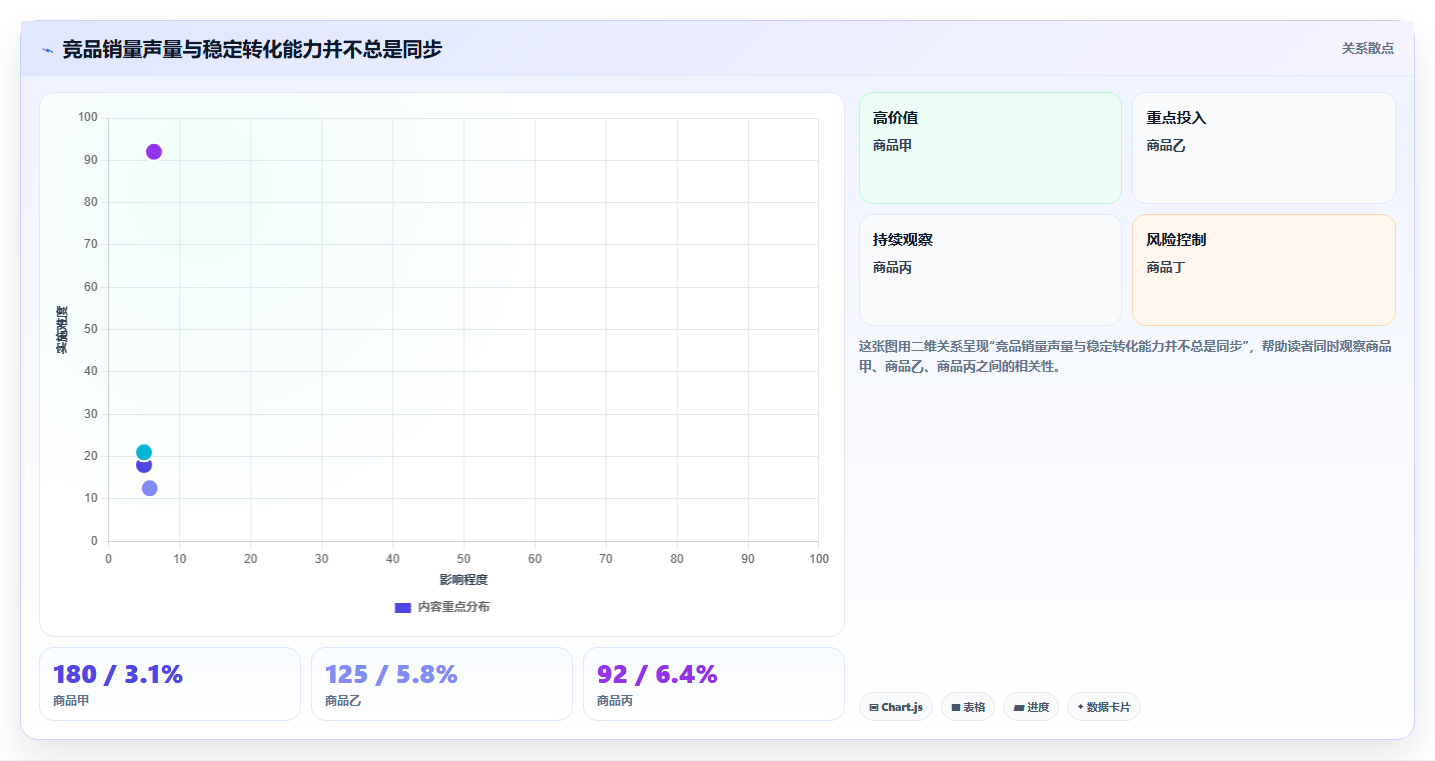 天猫数据:品牌商家流程优化:竞品跟踪怎样减少预算浪费
