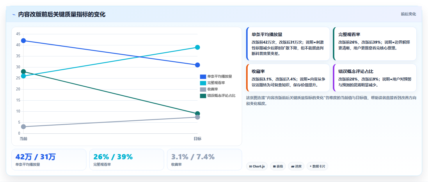 抖音数据分析在智能地震领域的应用：科普账号的内容策略
