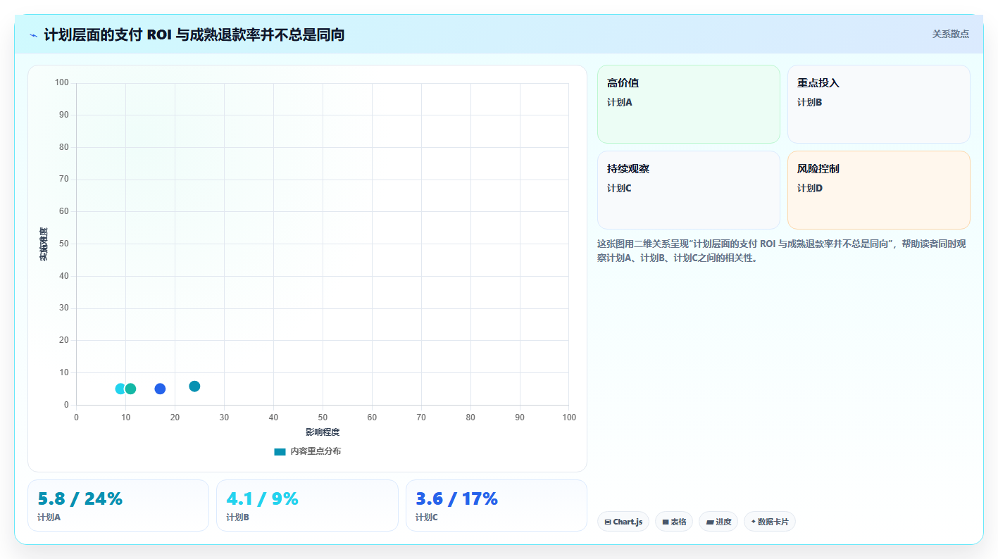 电商roi在线计算器:品牌商家数据版方案:退款影响的目标、动作与检查点