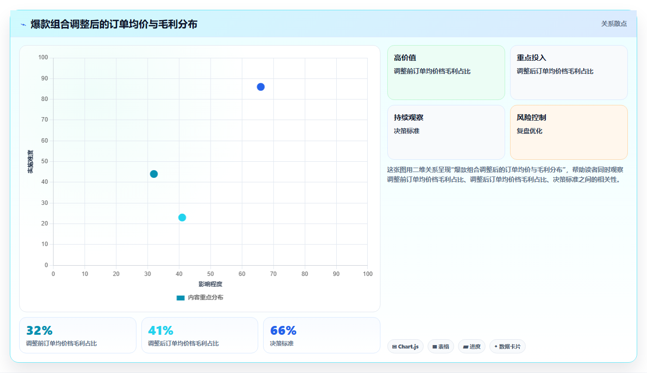 营业额分析爆款逻辑 数据化打造爆款撬动营业额增长