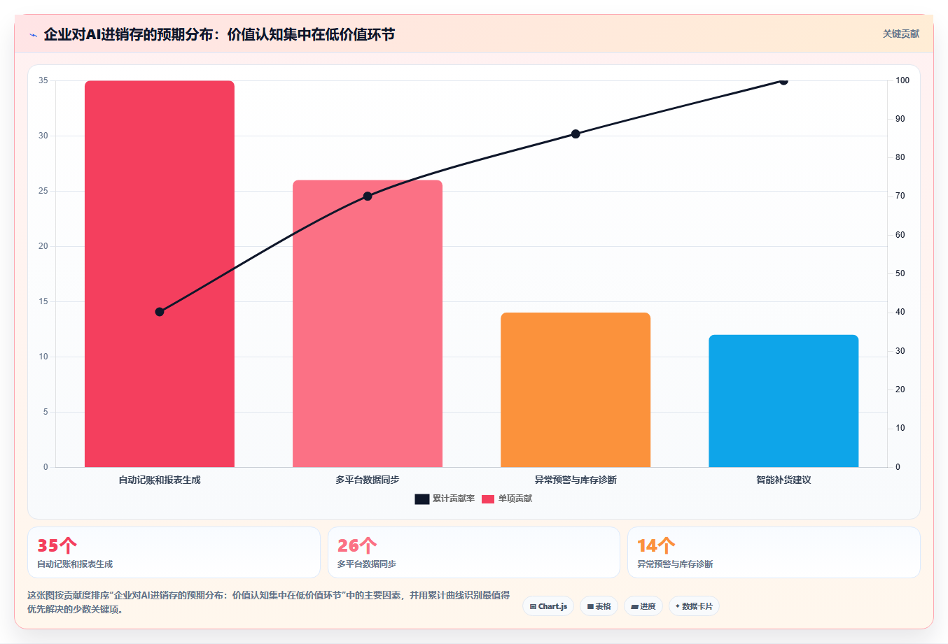 电商进销存智能化赋能 AI技术优化电商进销存管理