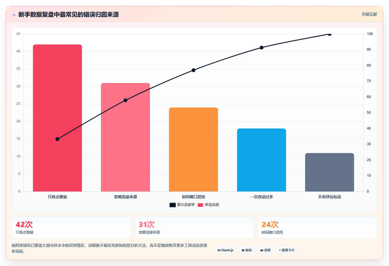 小红书新手避坑数据分析 避开90%运营数据误区
