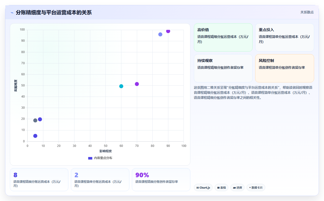 分账系统在知识付费平台中语音课程与图文课程的不同分账逻辑