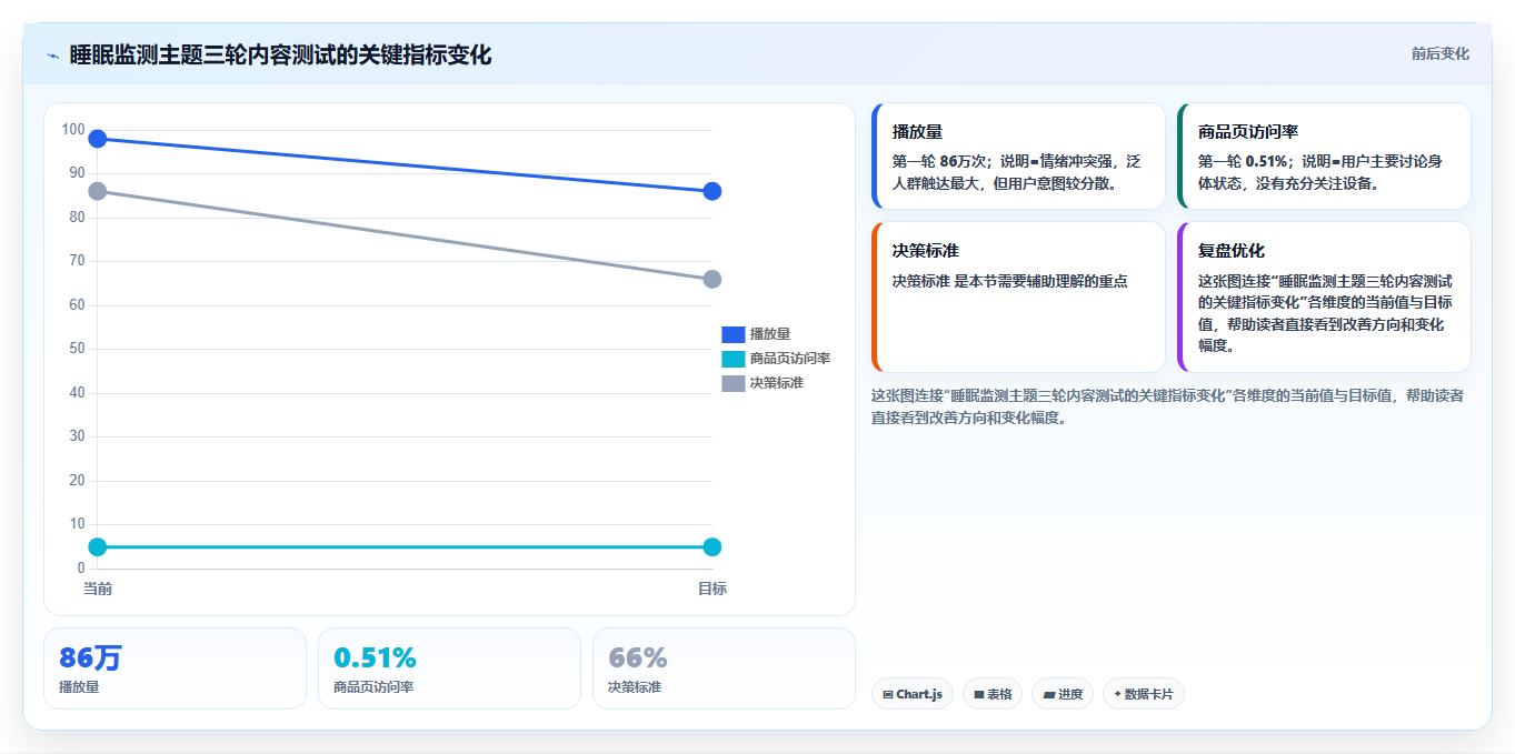抖音数据分析在智能穿戴领域的应用：健康科技的内容策略