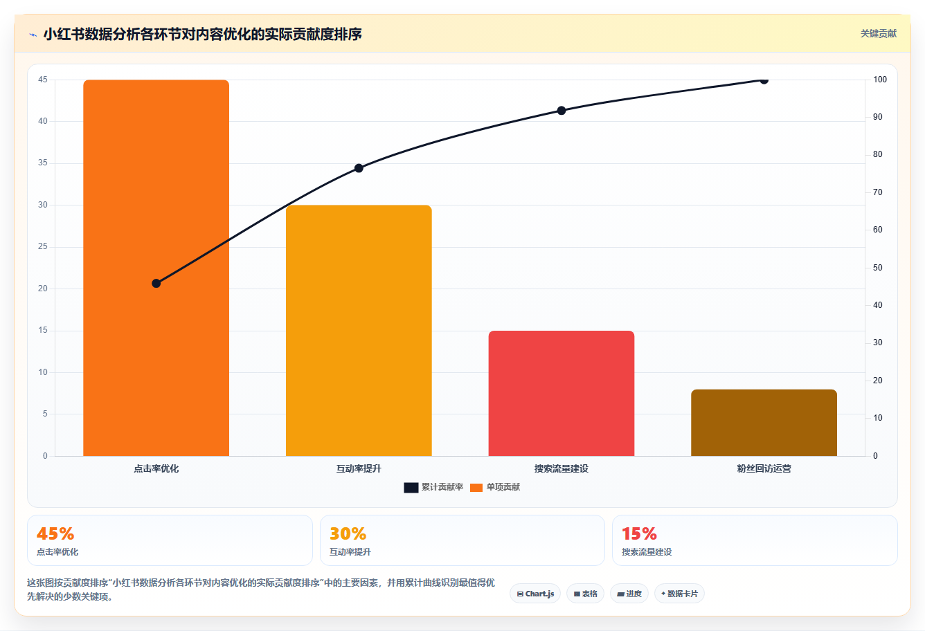 小红书数据分析新手教程 通俗易懂快速上手操作