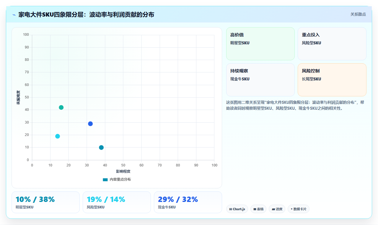 数据库存家电备货 家电类目大件库存数据仓储优化