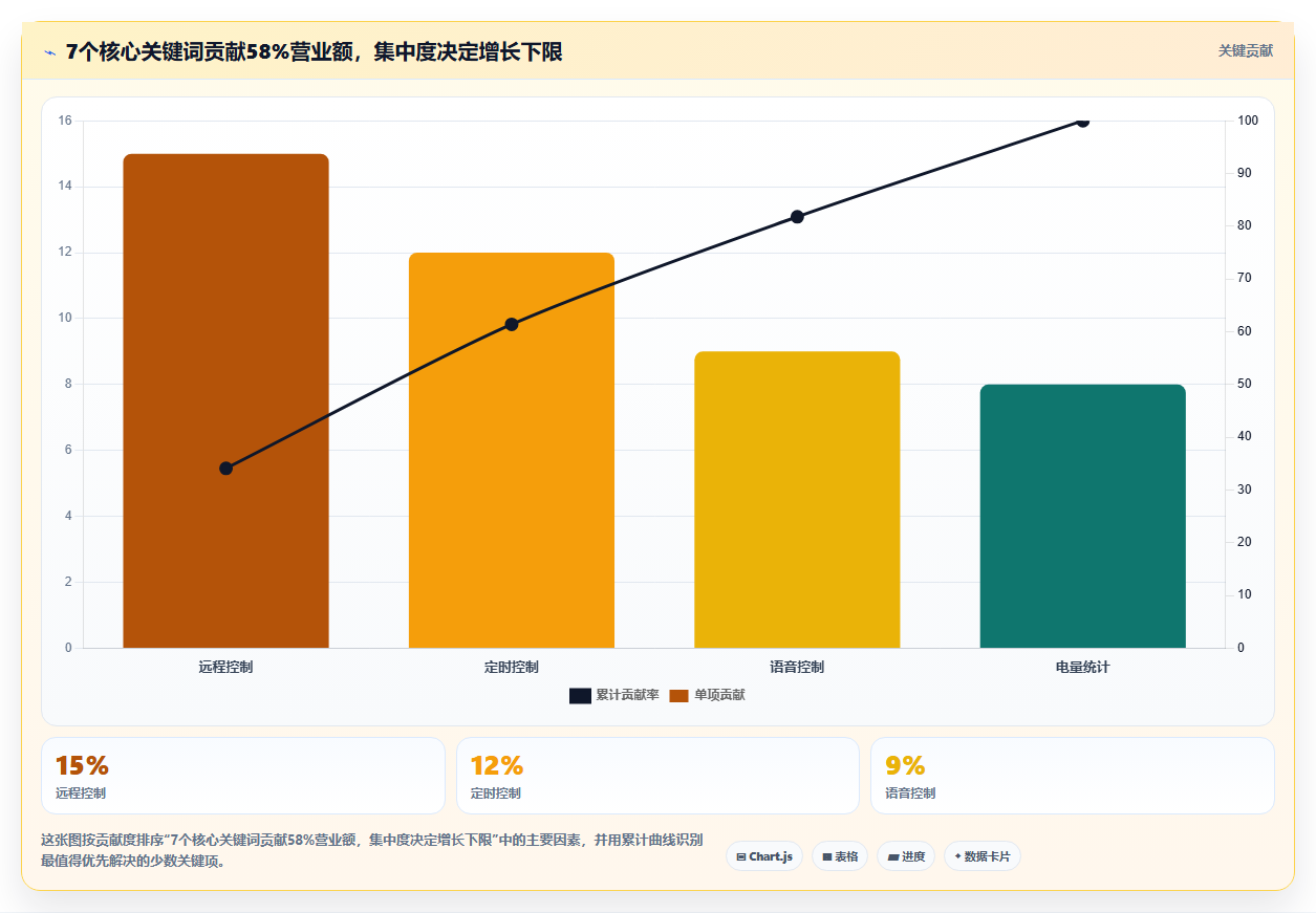 营业额分析核心关键词 核心关键词引流拉升营业额