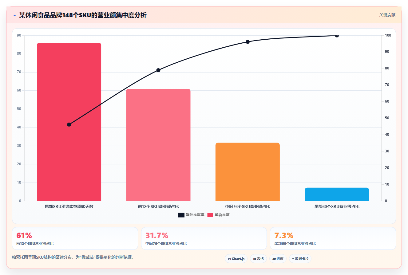 营业额分析全域秘诀 全域统筹优化营业额整体收益