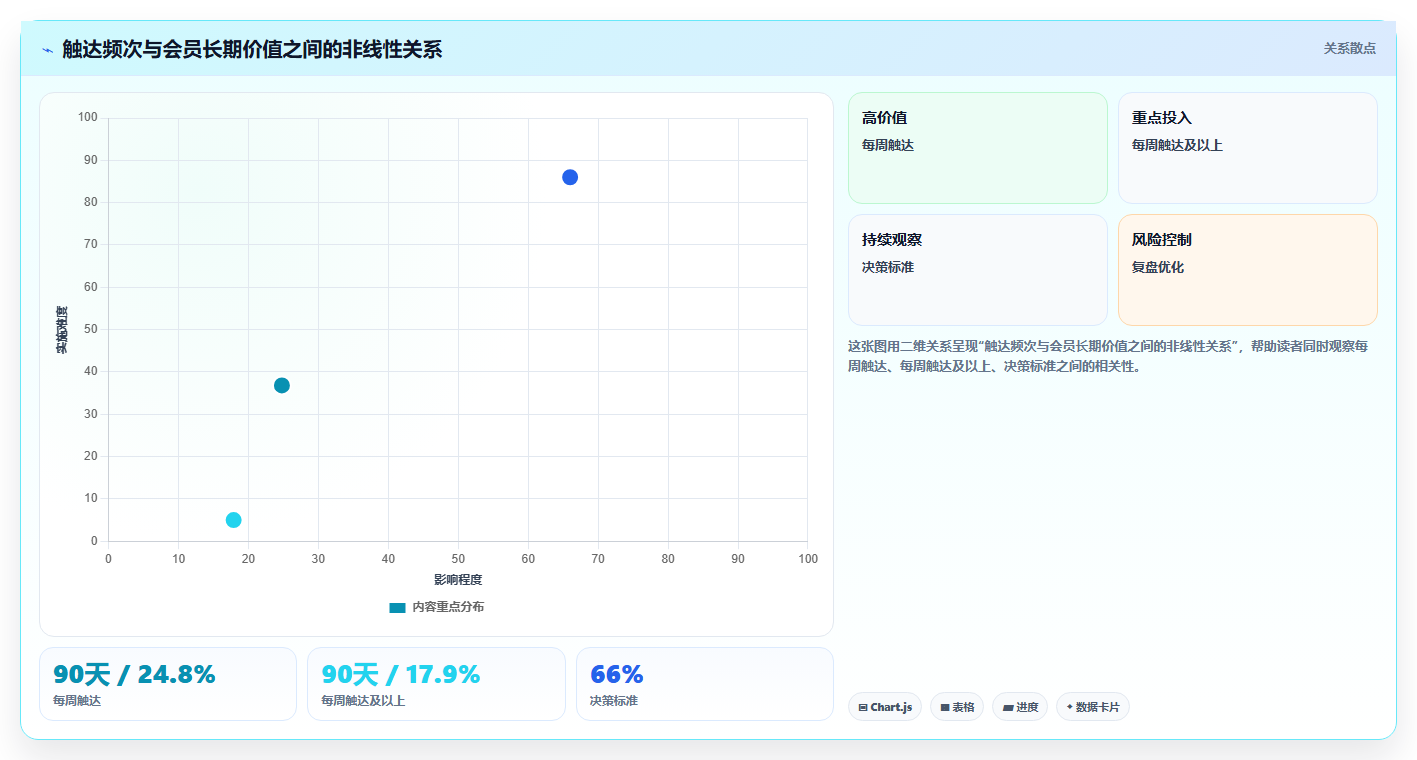 电商运营管理系统:多平台商家操作手册:流程重构中的会员运营怎么落地