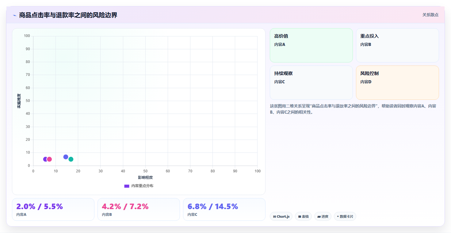 抖音数据分析在智慧珍珠领域的应用：珍珠内容的运营策略