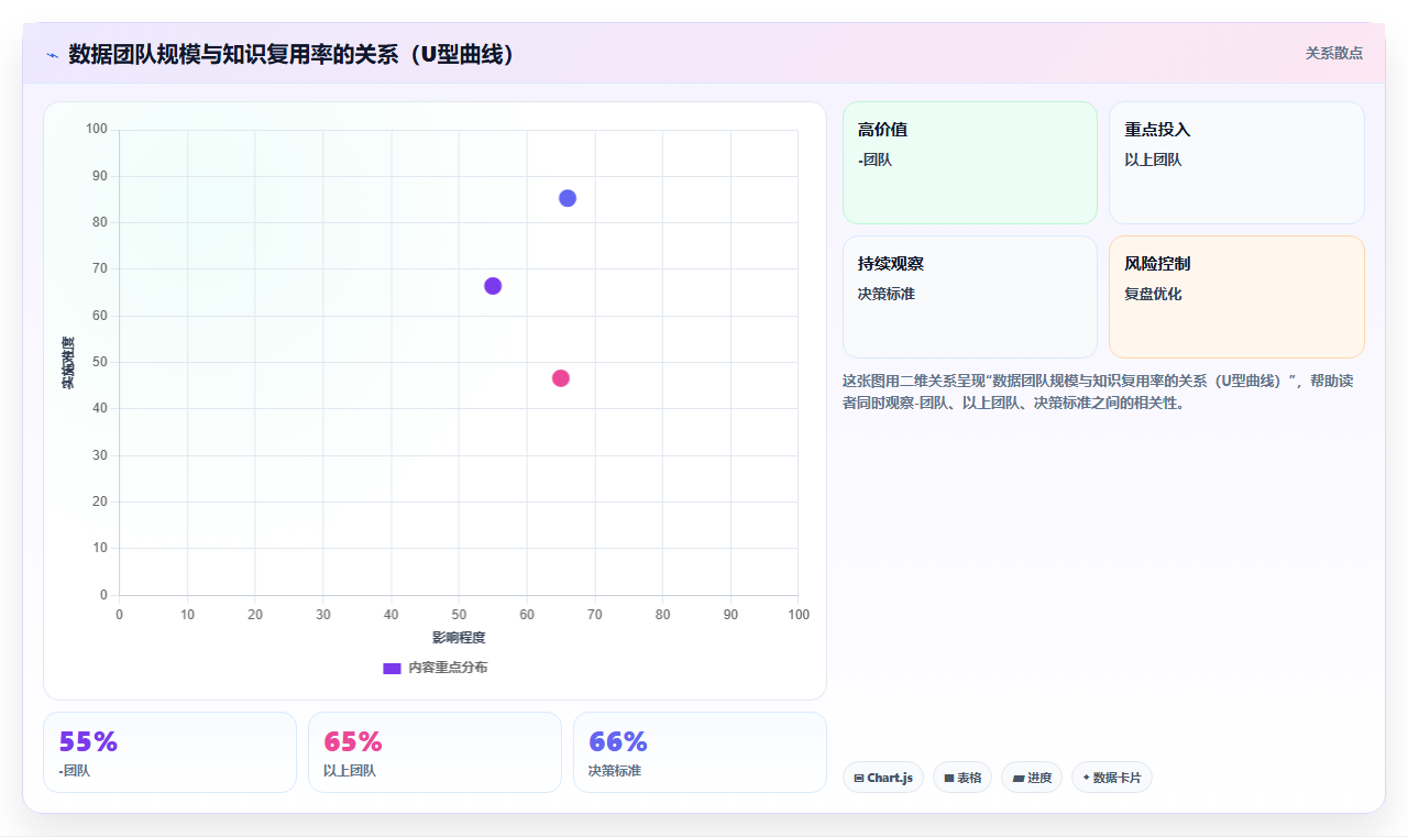 数据分析项目的知识管理 经验沉淀与团队赋能