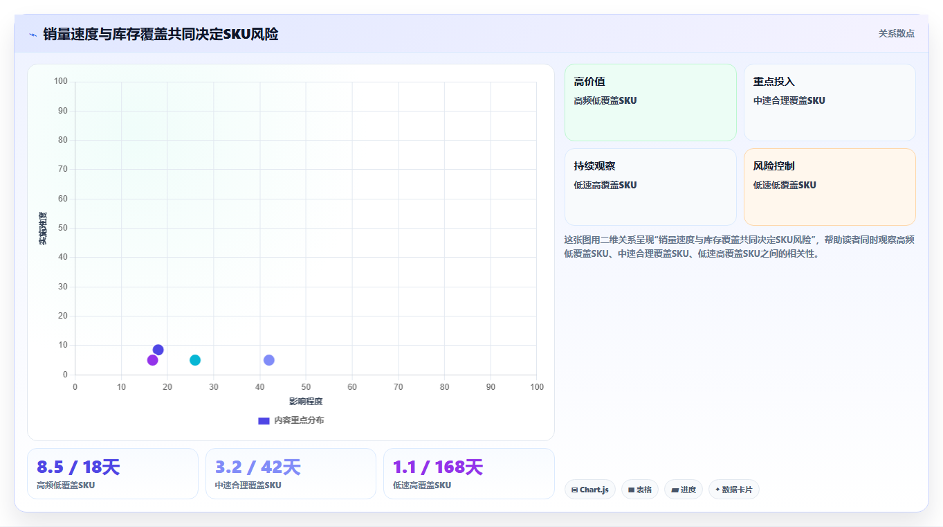 sku库存:运营团队从零入门:系统切换先掌握滞销识别