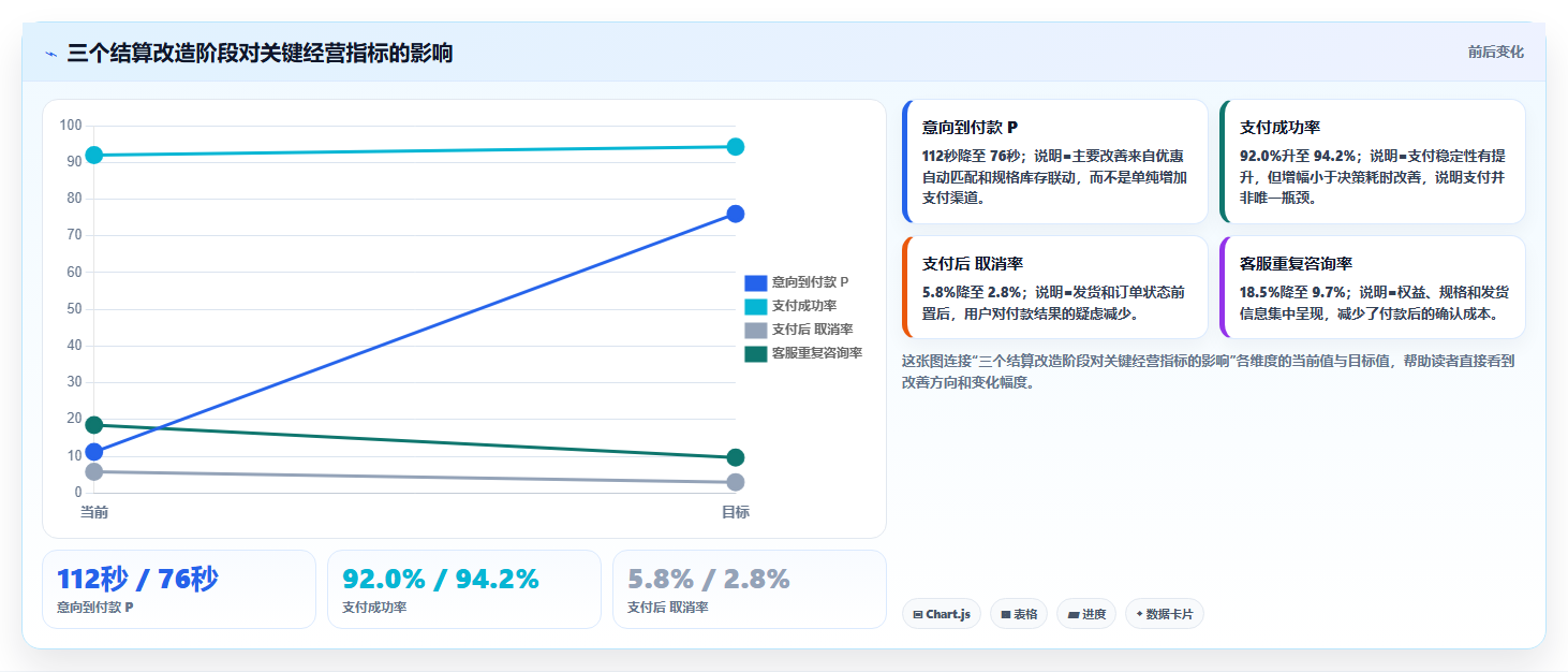 b2c电商系统:直播团队评估框架:支付结算是否真正带来加快决策速度
