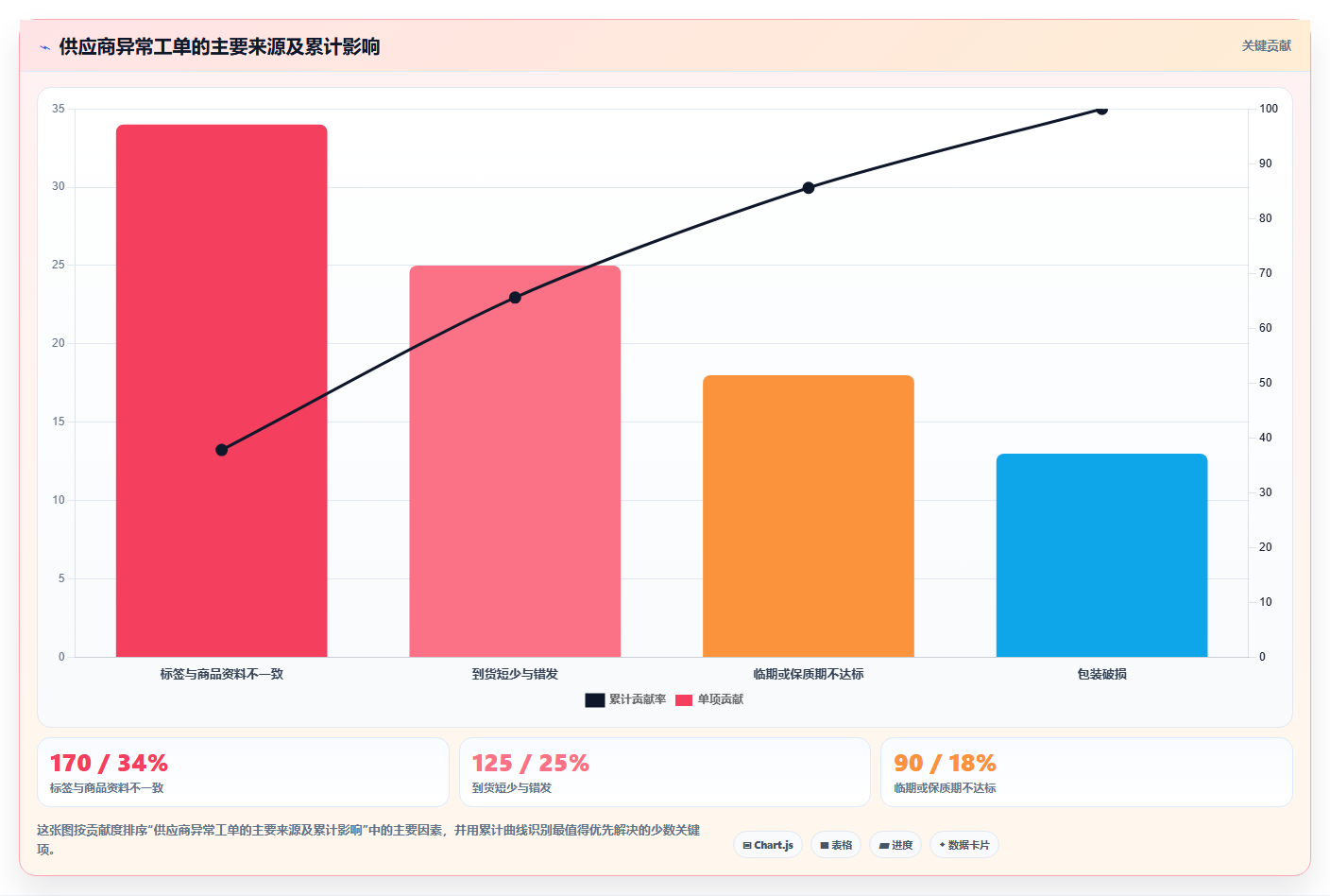 电商采购平台：连锁零售商采购前必读：评估供应商管理时如何避开质量难把控