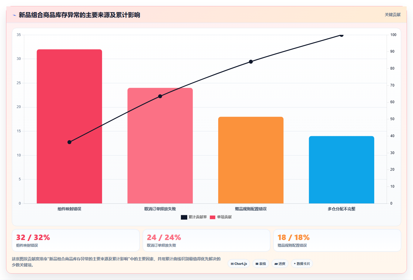 sku库存:运营团队选型思路:新品上架应重点评估组合商品