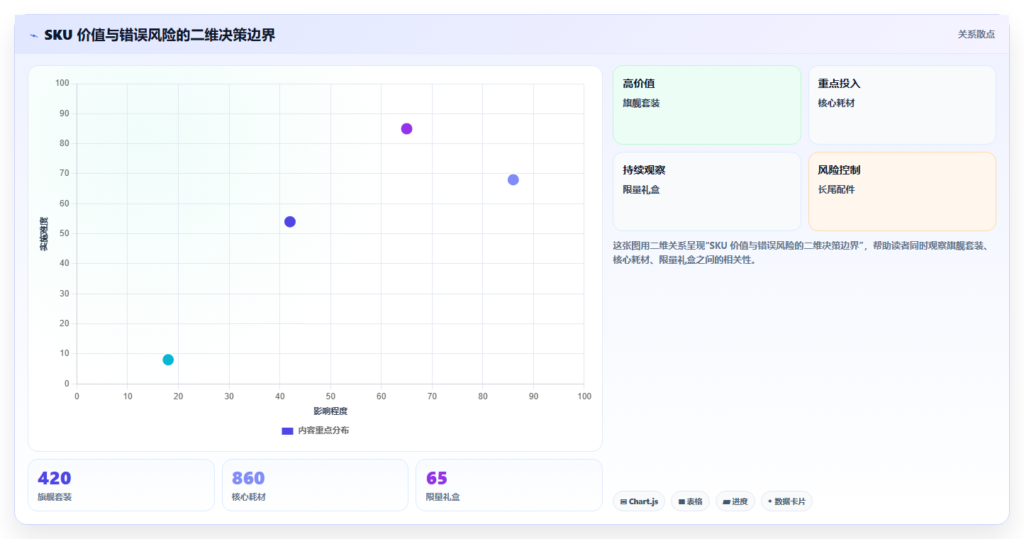 sku库存：品牌零售商决策指南：面对错发漏发如何兼顾释放周转资金