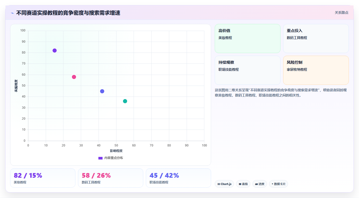 小红书教程内容数据拆解 实操教程备受用户青睐