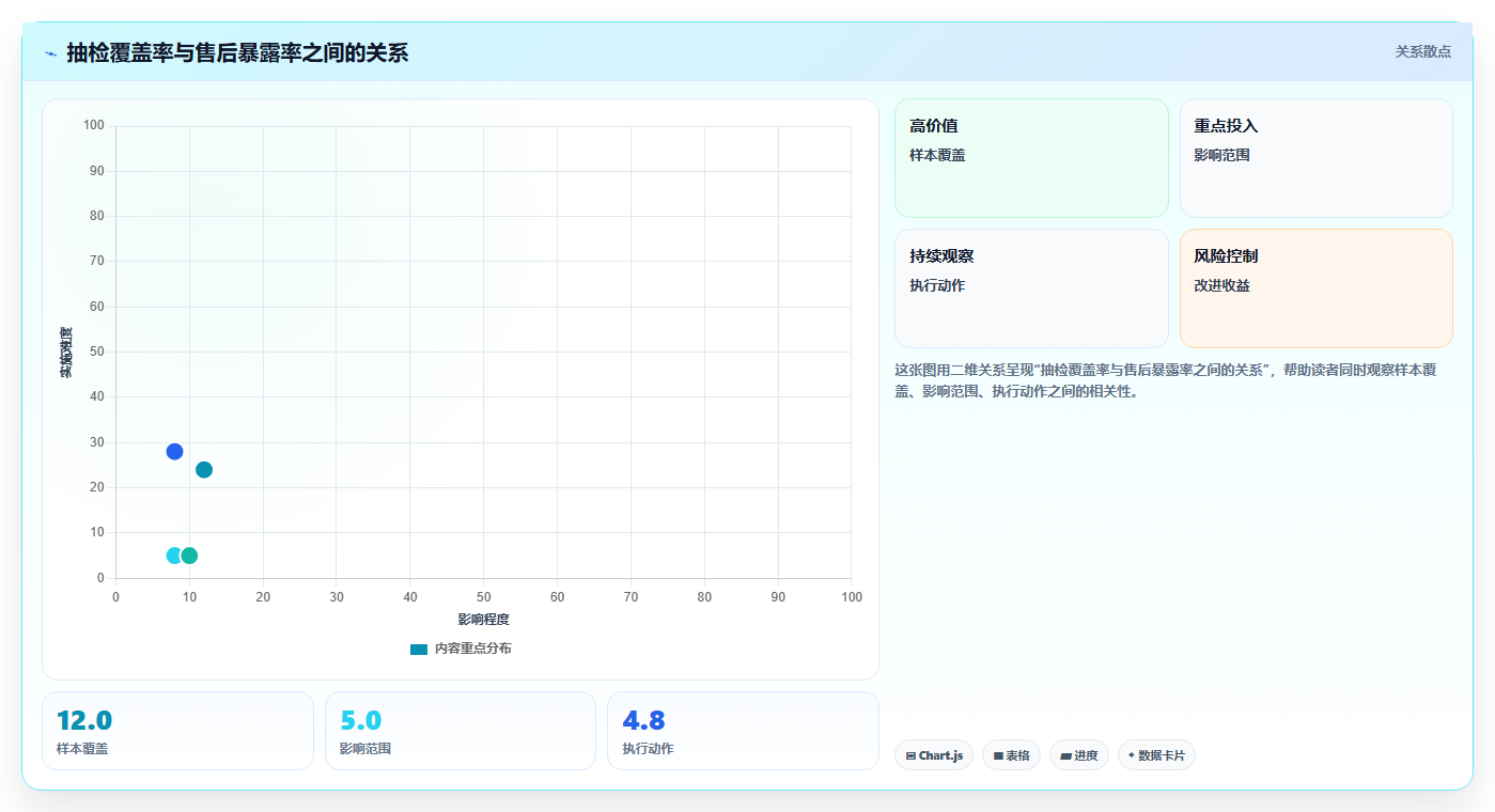 电商采购平台：电商卖家核心指标：判断质量验收是否正在缓解起订量过高