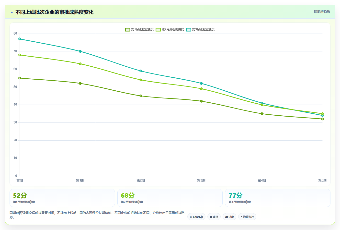 电商运营管理系统：连锁企业操作手册：流程重构中的流程审批怎么落地