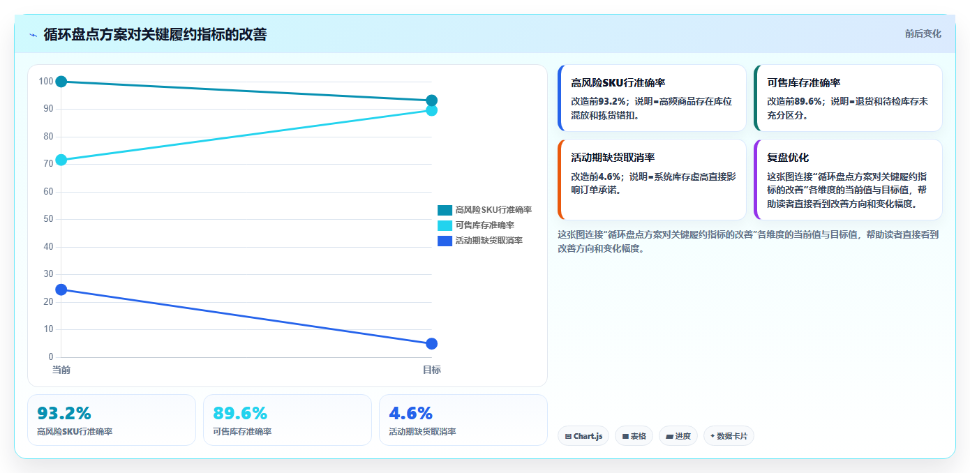 sku库存:电商卖家效率攻略:用库存准确率加快提升库存准确率