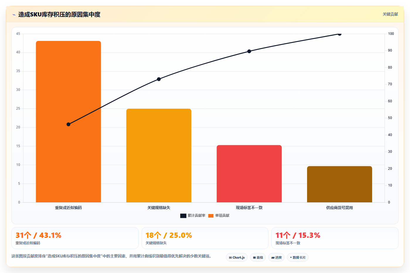 sku库存:仓库新手快速排查:SKU编码为何会导致库存积压