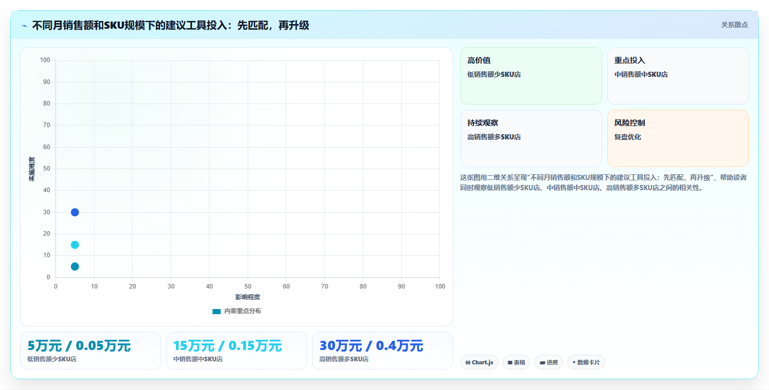 数据库存个人店库存 天猫个人店库存数据破局运营技巧
