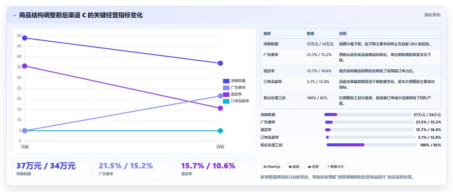 电商工具大全:多平台卖家增长版教程:财务工具从准备到复盘