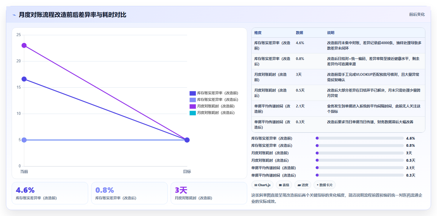库存出入库每月对账流程 月度仓储财务对账规范