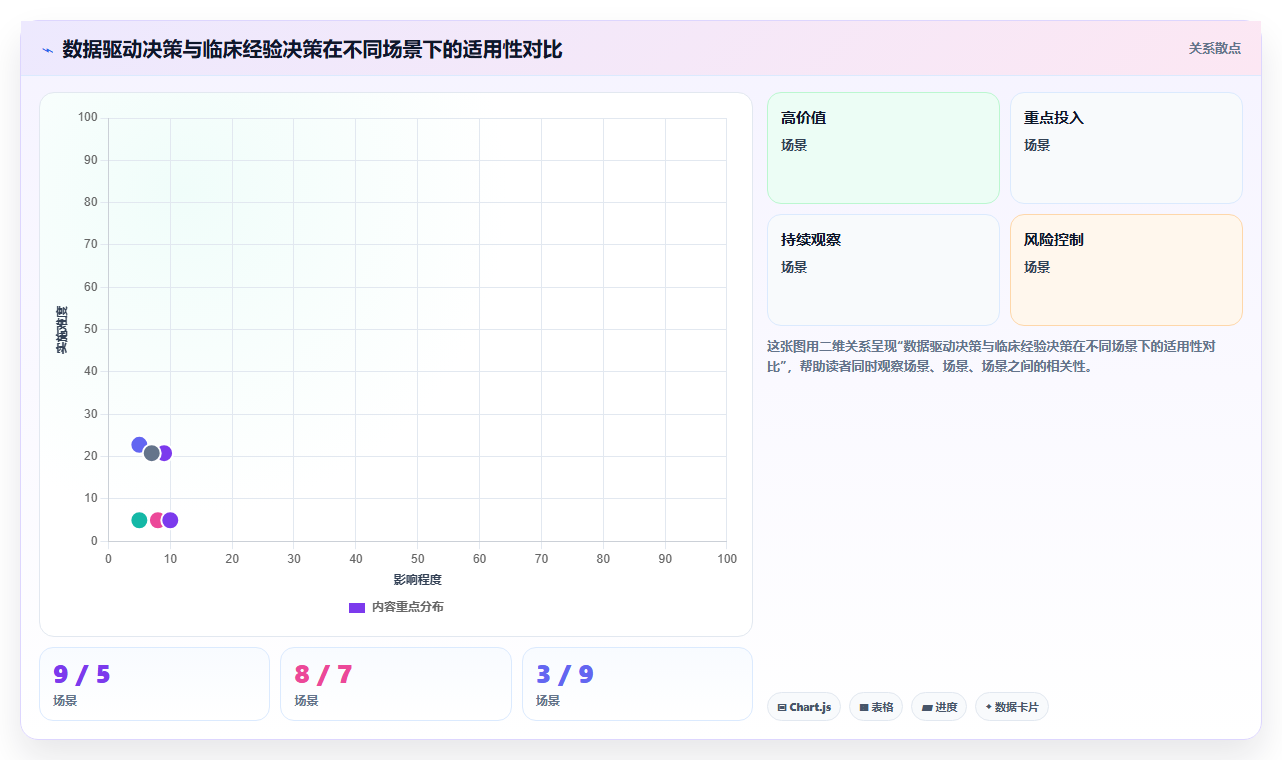 数据分析之中医 - 证候与方剂
