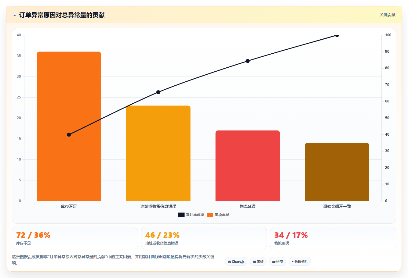 b2c电商系统:电商新手管理升级:从零搭建如何支撑控制实施风险