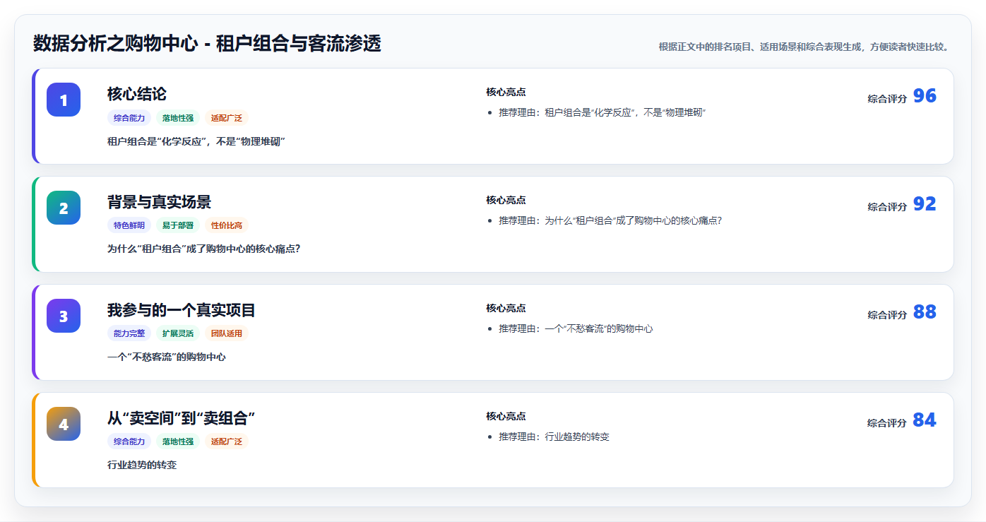 数据分析之购物中心 - 租户组合与客流渗透