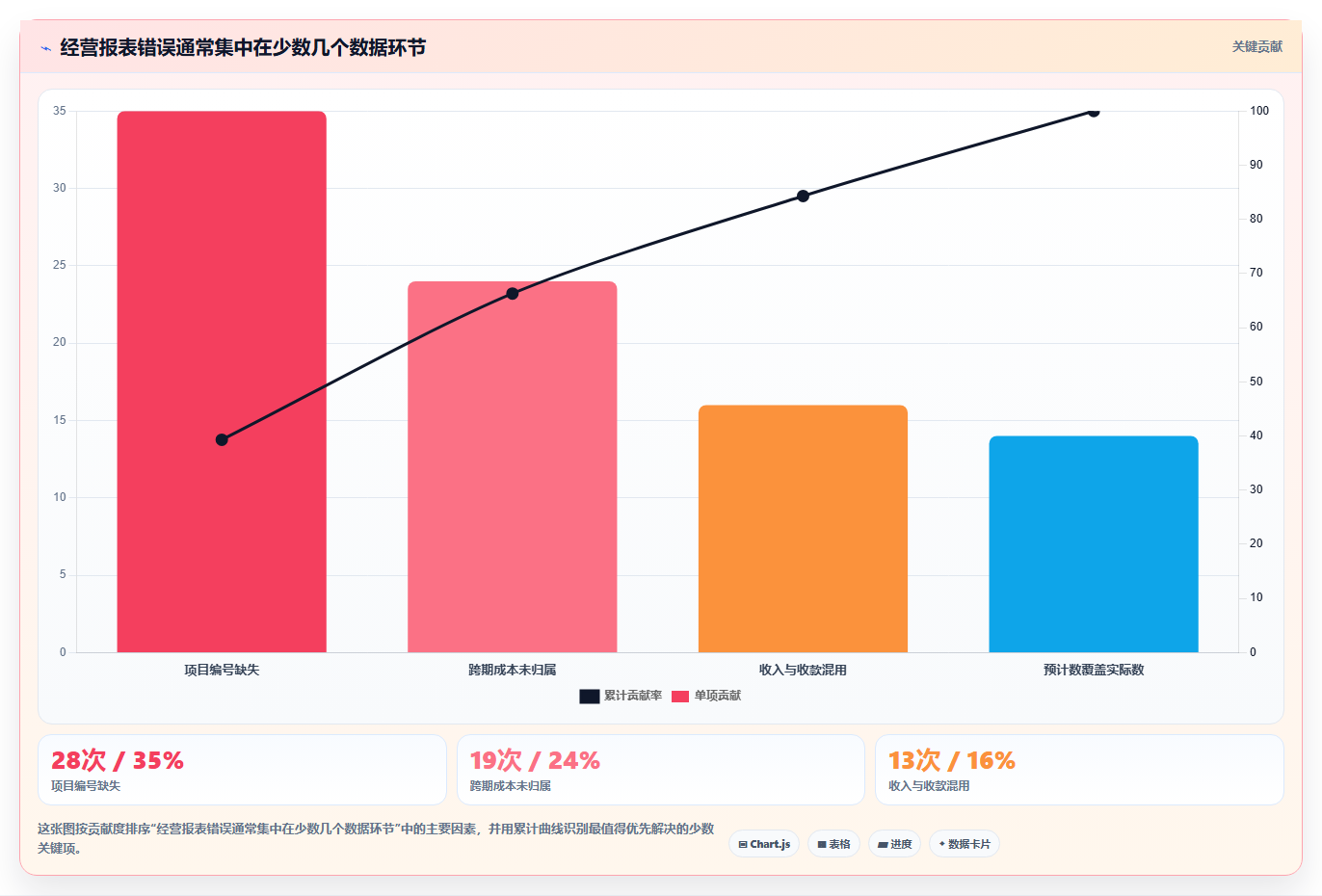 经营报表模板:创业团队实操指南:围绕毛利分析解决“表格难维护