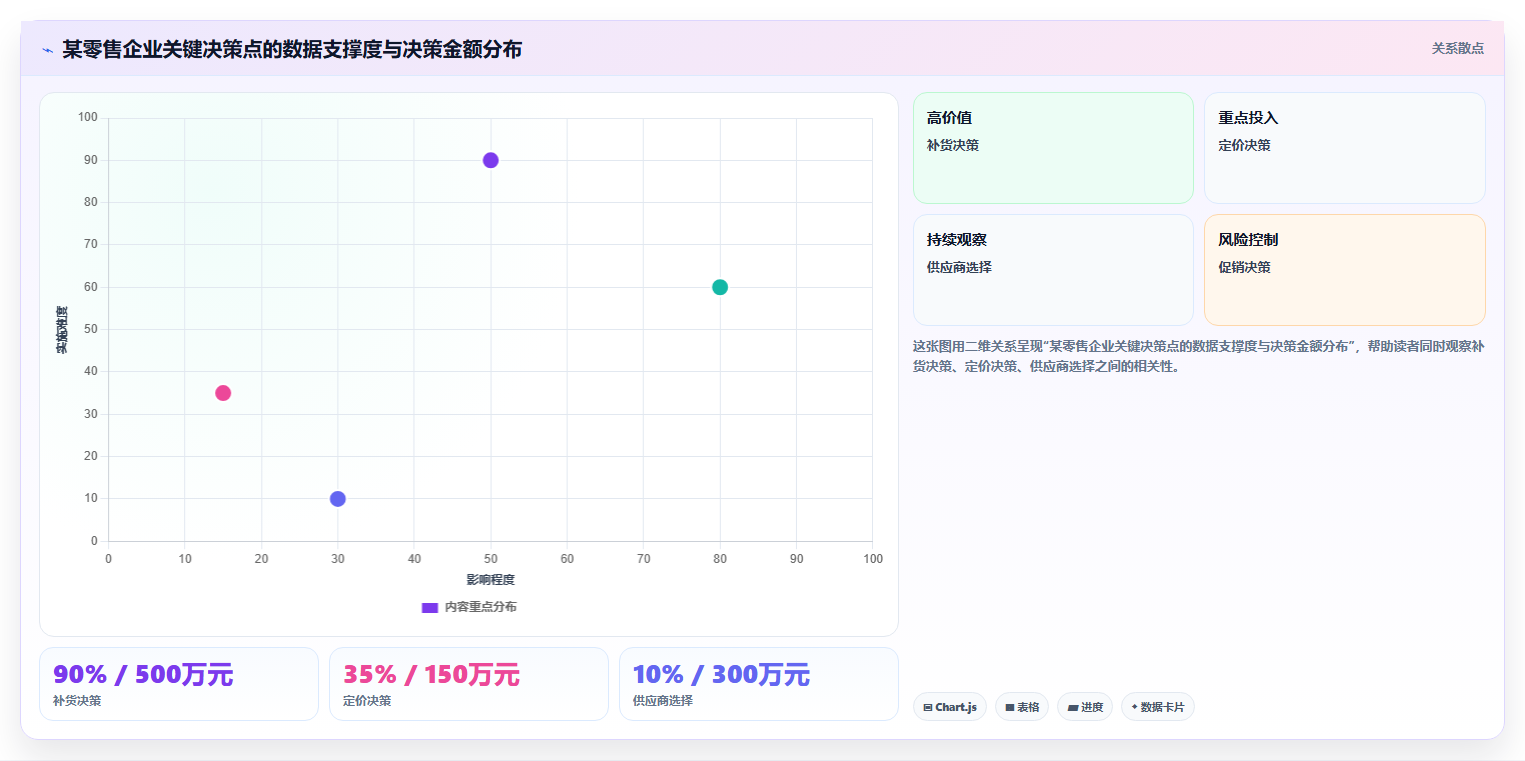 数据分析 CDO 职责，首席数据官工作内容