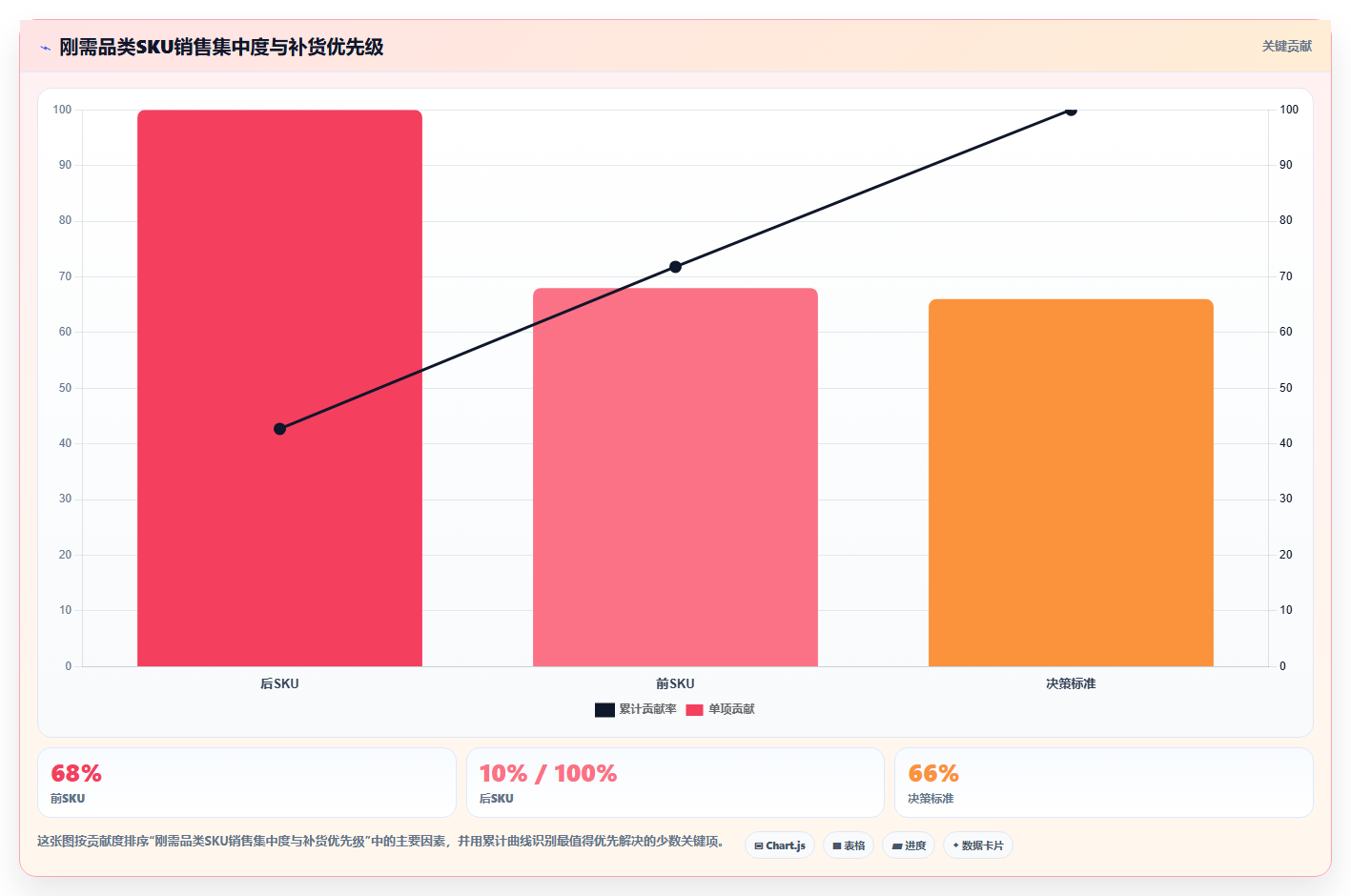 数据库存刚需管控 刚需品类库存数据稳定储备方案